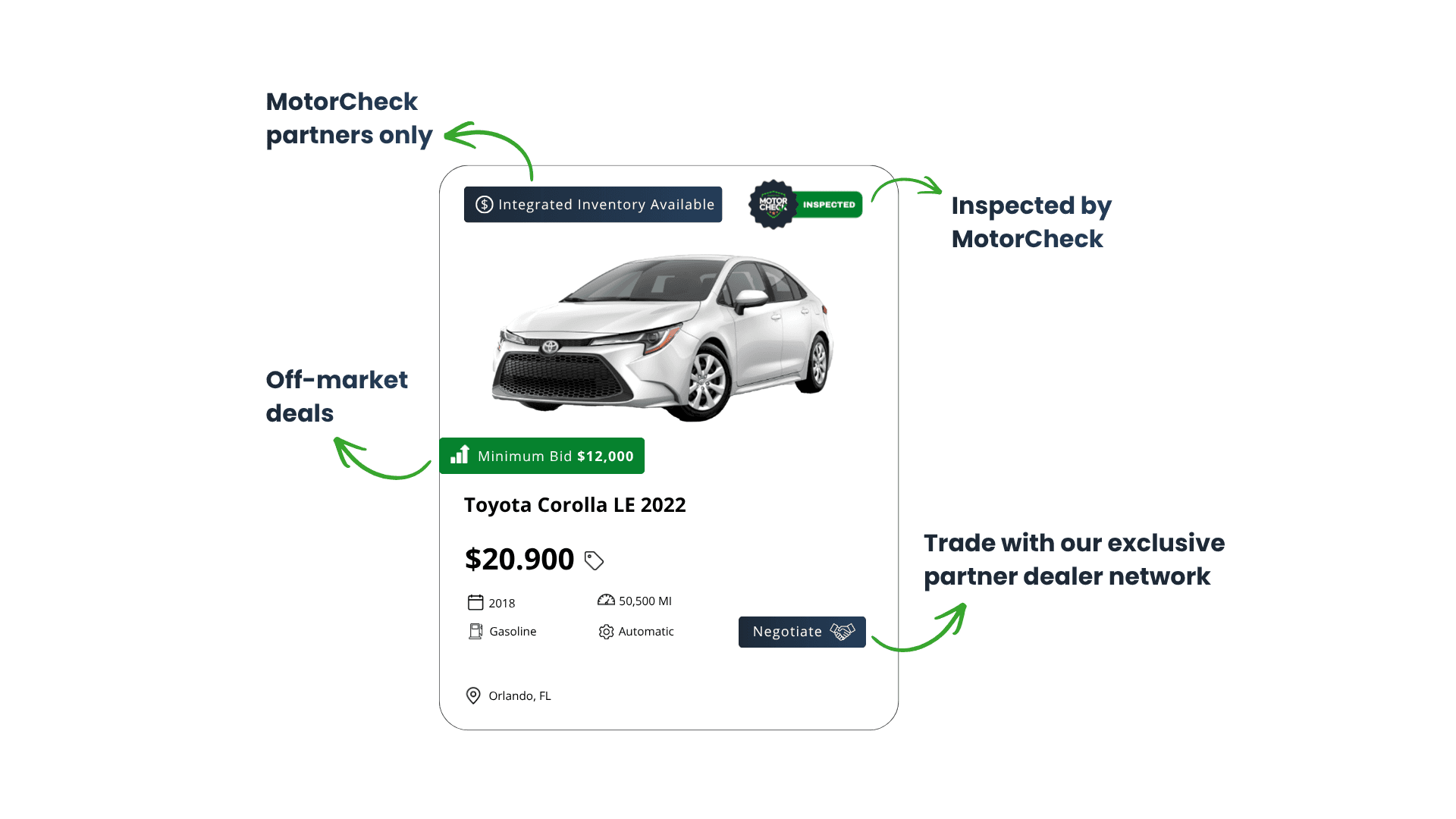 Integrated Inventory platform showing a car listing