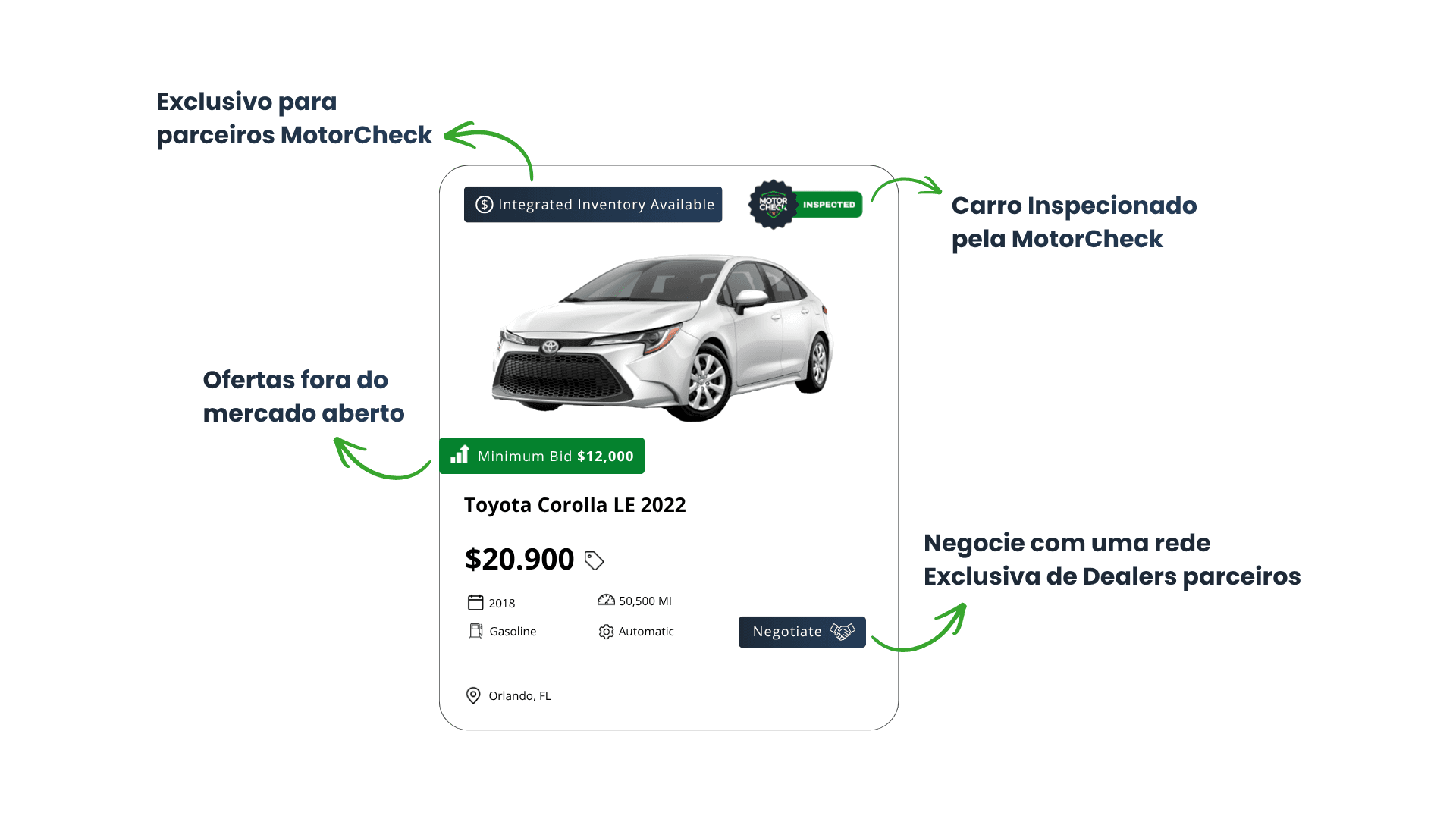Plataforma de Estoque Integrado mostrando uma listagem de veículo